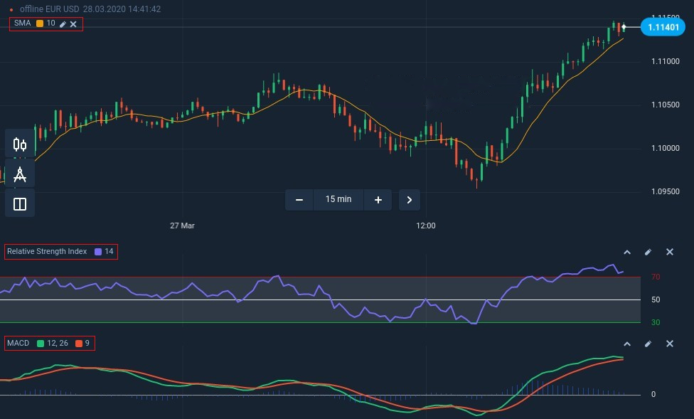 How to connect the SMA, the RSI and the MACD for a successful trading strategy in Olymp Trade