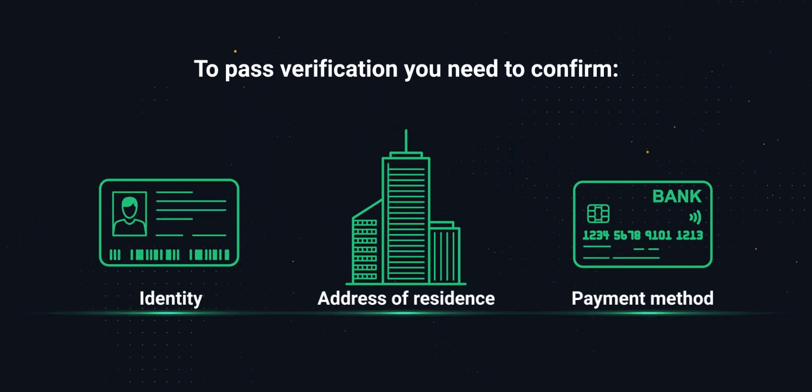 Olymp Trade-д хэрхэн нэвтэрч, дансаа баталгаажуулах вэ Olymp Trade-д хэрхэн нэвтэрч, дансаа баталгаажуулах вэ