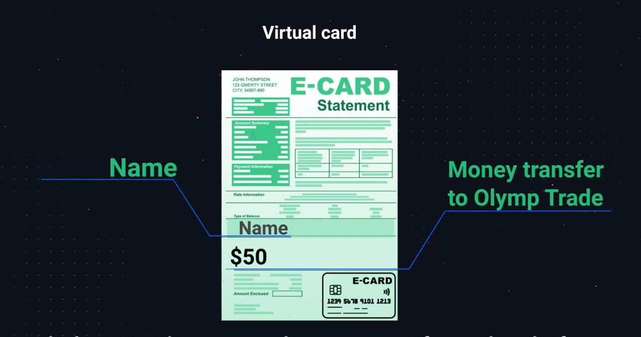 Olymptrade හි ගිණුම ලියාපදිංචි කර තහවුරු කරන්නේ කෙසේද?