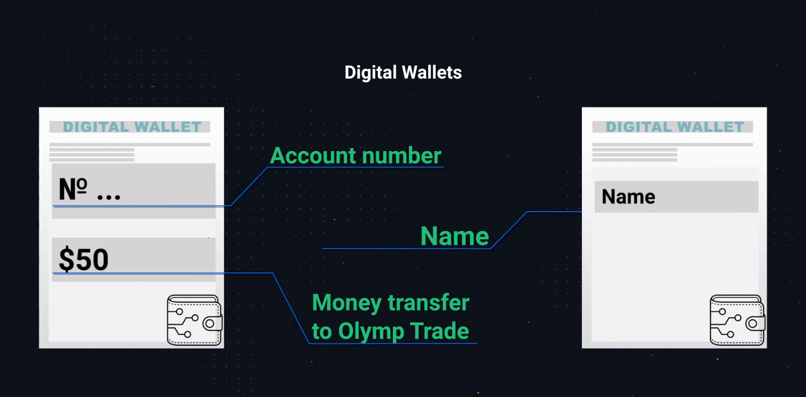 How to Start Olymp Trade Trading in 2023: A Step-By-Step Guide for Beginners How to Start Olymp Trade Trading in 2023: A Step-By-Step Guide for Beginners