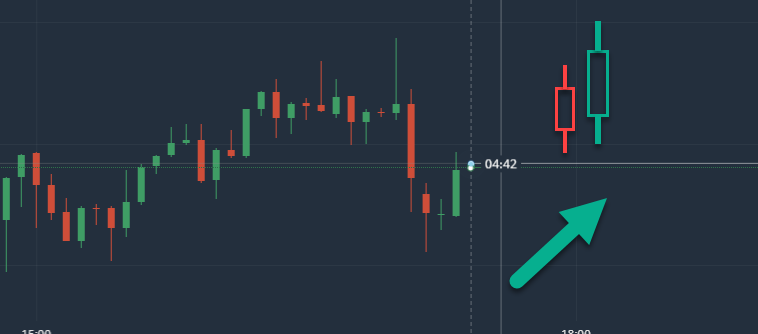 Make Money with Japanese Candlesticks Trading Strategy on Olymp Trade