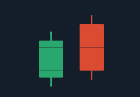 Make Money with Japanese Candlesticks Trading Strategy on Olymp Trade Make Money with Japanese Candlesticks Trading Strategy on Olymp Trade