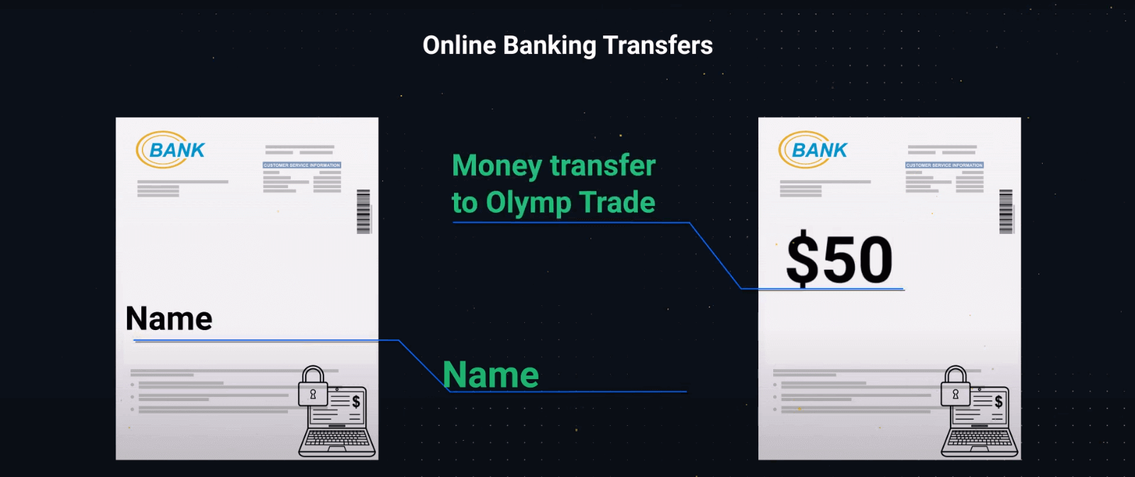 Olymptrade konta reģistrācijas un verifikācijas prasības