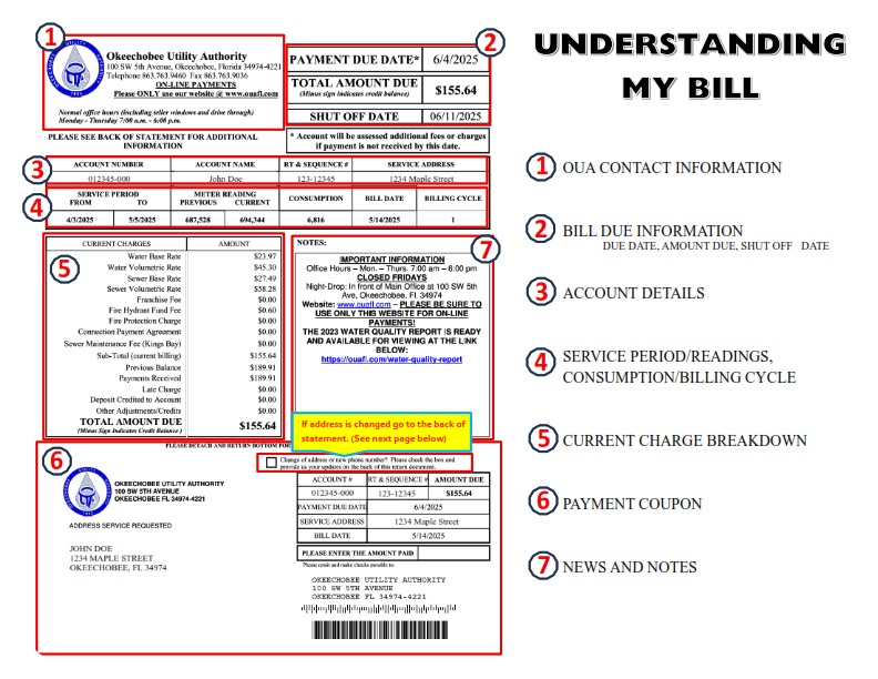 Olymptrade Account Verification 2026: How to Complete KYC Step by Step
