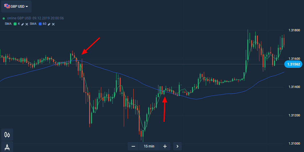 বিনামূল্যে বাণিজ্য সংকেত জন্য Olymptrade নতুন উপদেষ্টা প্রোগ্রাম