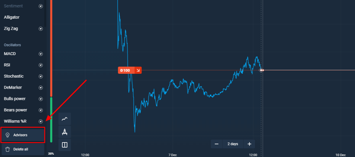 বিনামূল্যে বাণিজ্য সংকেত জন্য Olymptrade নতুন উপদেষ্টা প্রোগ্রাম