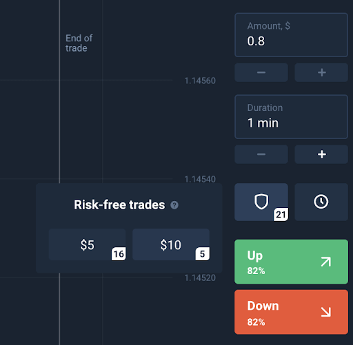 O que é uma negociação sem risco? Como usá-lo no Olymptrade