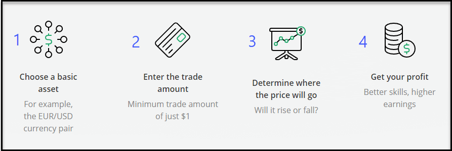 What is Fixed Time Trade (FTT)? How to Use Fixed Time Trades on OlympTrade What is Fixed Time Trade (FTT)? How to Use Fixed Time Trades on OlympTrade
