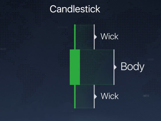 Different Chart Types explained on the Olymp Trade platform Different Chart Types explained on the Olymp Trade platform