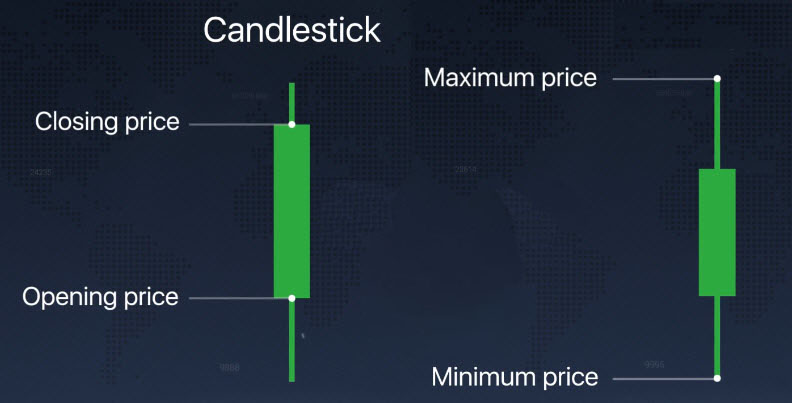 Different Chart Types explained on the Olymp Trade platform Different Chart Types explained on the Olymp Trade platform