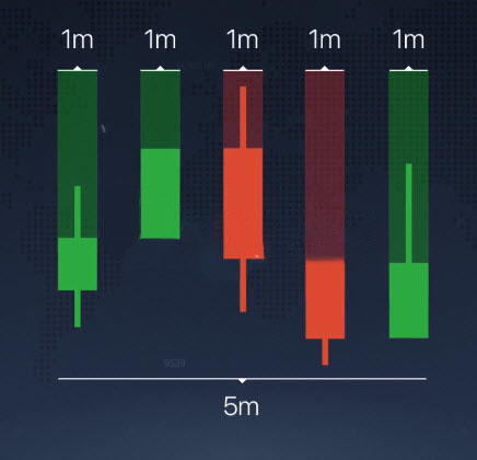 Different Chart Types explained on the Olymp Trade platform Different Chart Types explained on the Olymp Trade platform