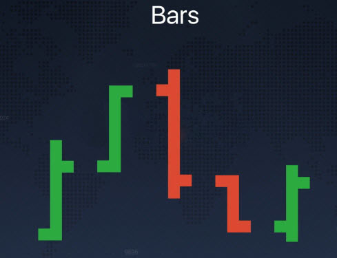 Different Chart Types explained on the Olymp Trade platform Different Chart Types explained on the Olymp Trade platform