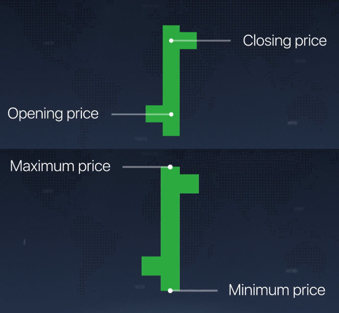 Different Chart Types explained on the Olymp Trade platform Different Chart Types explained on the Olymp Trade platform