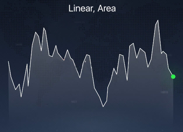 Different Chart Types explained on the Olymp Trade platform Different Chart Types explained on the Olymp Trade platform