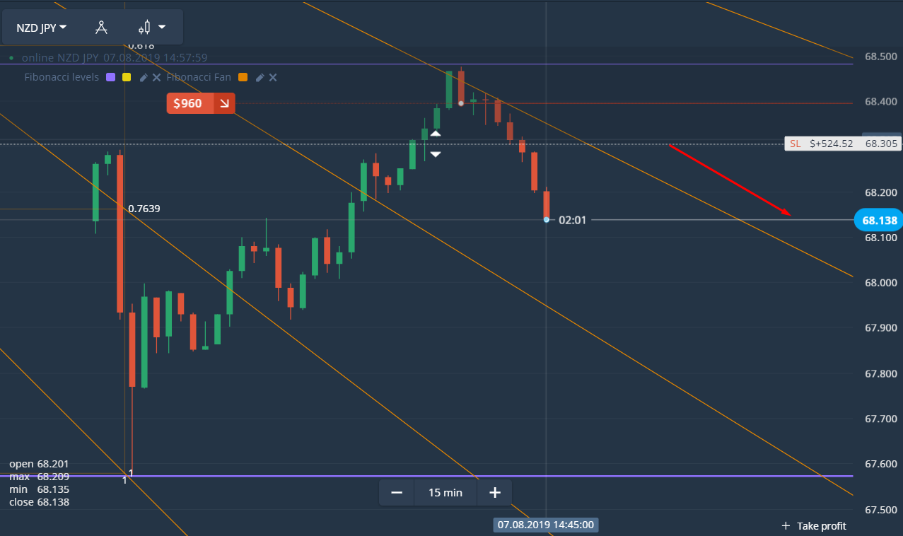 在Olymp Trade上使用斐波那契技术进行获利交易的有效方法