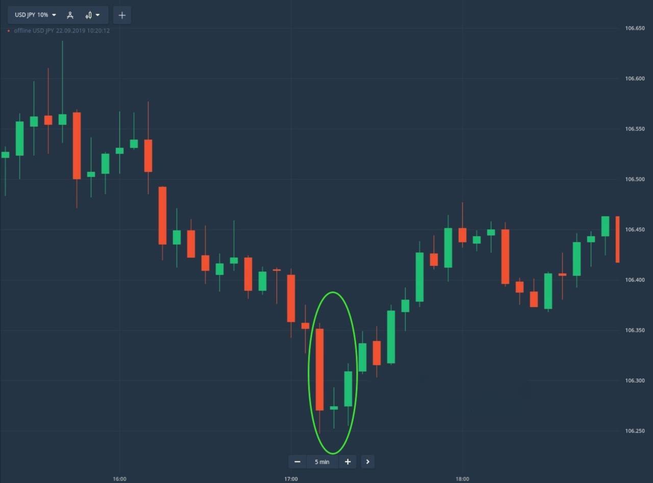Как торговать Morning Star на Olymp Trade Как торговать Morning Star на Olymp Trade