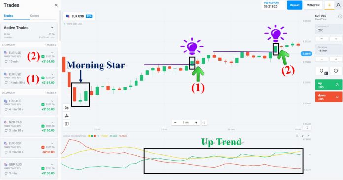 Olymp Trade पर एवरेज डायरेक्शनल इंडेक्स (ADX) इंडिकेटर ट्रेडिंग स्ट्रैटेजीज का उपयोग कैसे करें