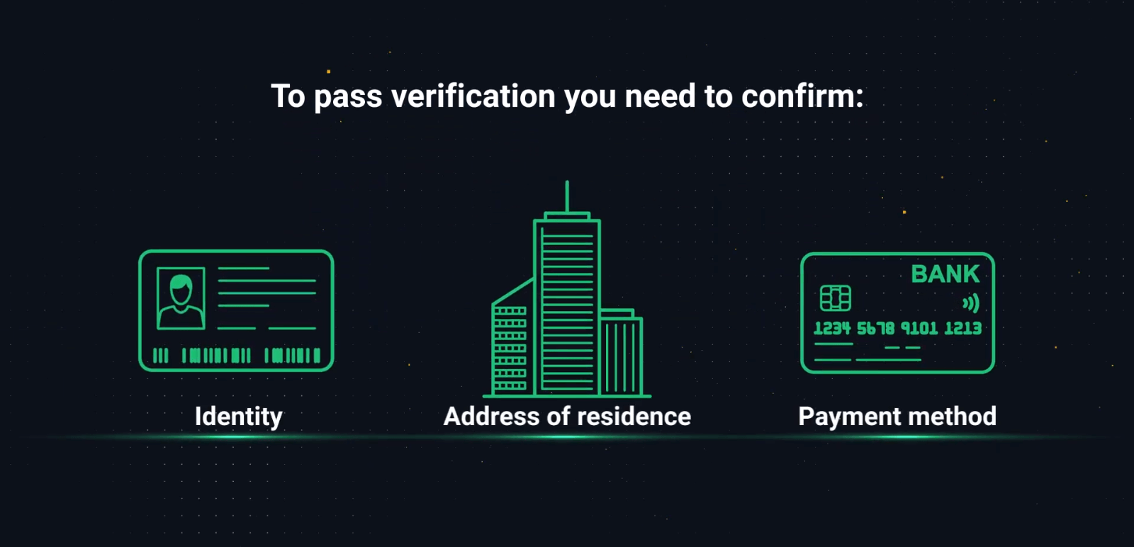 How To Verify Account in Olymp Trade How To Verify Account in Olymp Trade