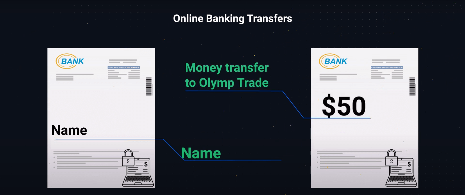 How To Verify Account in Olymp Trade How To Verify Account in Olymp Trade