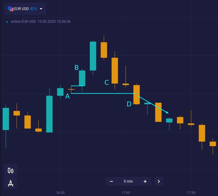 Когда паттерн Харами терпит неудачу. Изучите модель Hikkake на Olymp Trade Когда паттерн Харами терпит неудачу. Изучите модель Hikkake на Olymp Trade