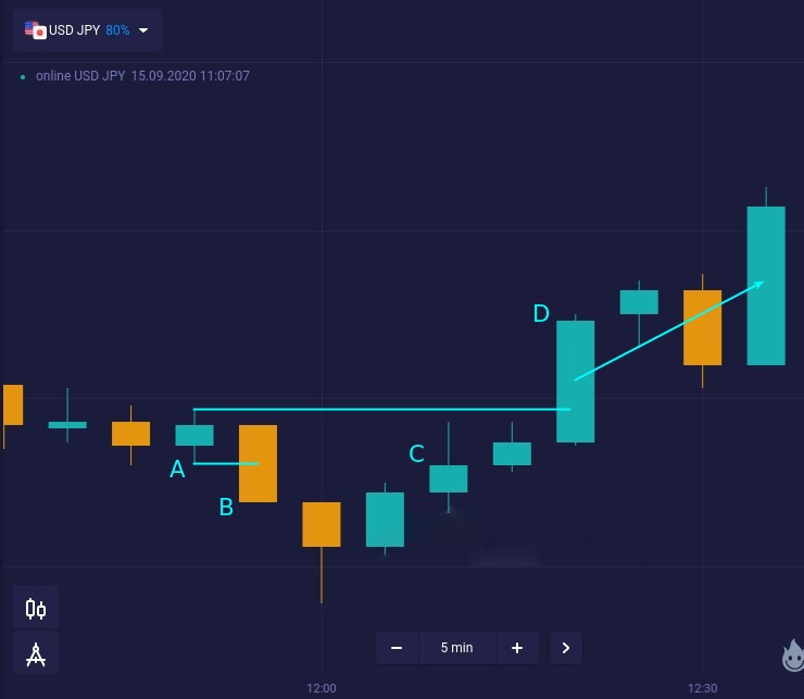 Когда паттерн Харами терпит неудачу. Изучите модель Hikkake на Olymp Trade Когда паттерн Харами терпит неудачу. Изучите модель Hikkake на Olymp Trade